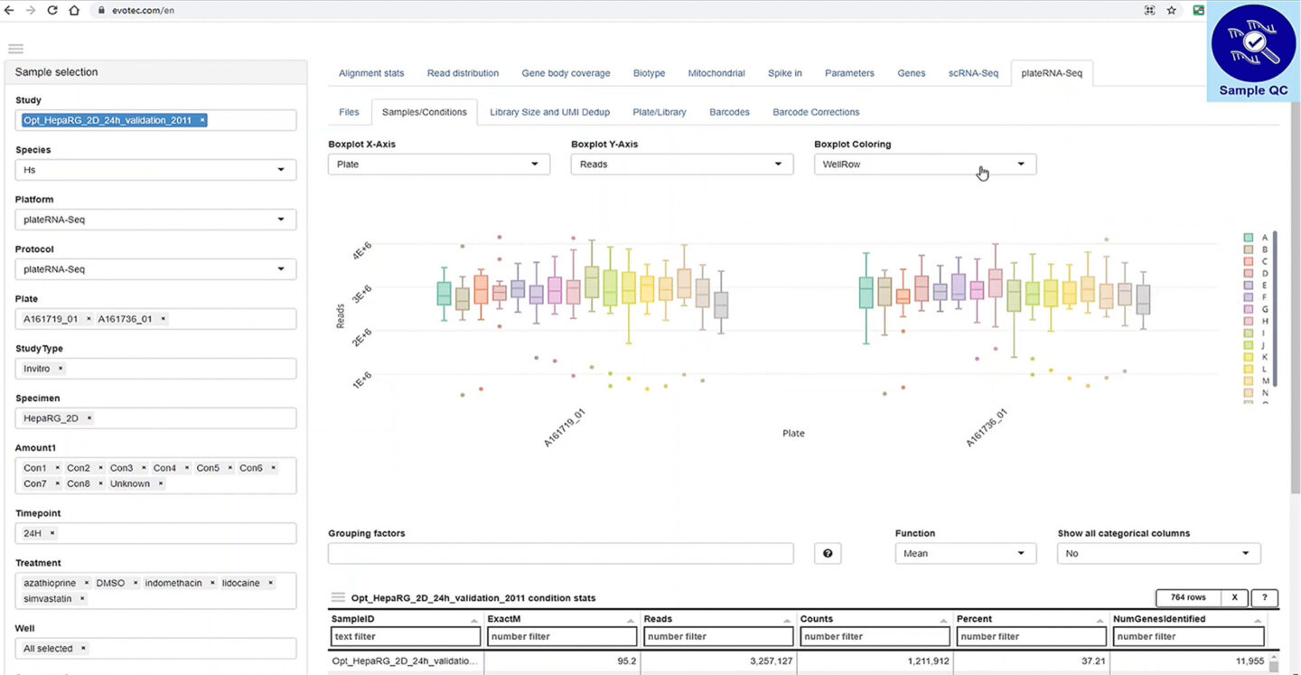 Investigation of sample consistency at the level of sequencing reads using the Sample QC app in Pan Hunter