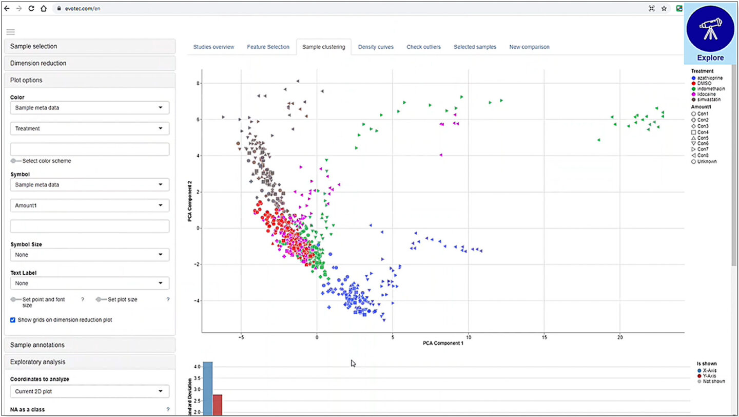 Overview of transcriptomic similarity between samples by colouring the dimension reduction plot with variables of interest